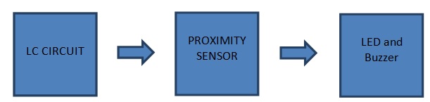 block diagram