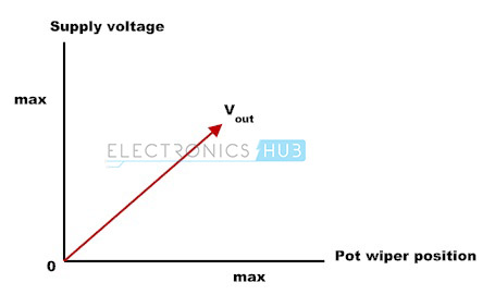 2. Graph